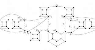 akgraph