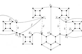 akgraph