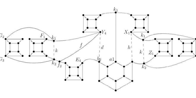 akgraph