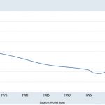 Puerto Rico Fertility
