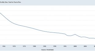 Puerto Rico Fertility